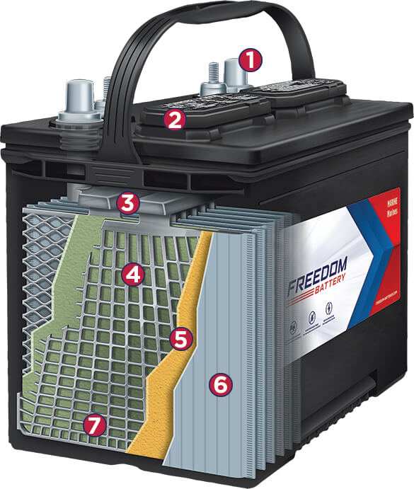 Batterie marine calcium Dual service et démarrage 12v 110ah FREEDOM MARINE  - Battery Center